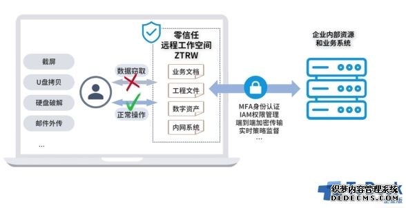 从一“墙”之隔到无缝衔接——郑州航空港经济综合实验区“区港一体化”模式见成效